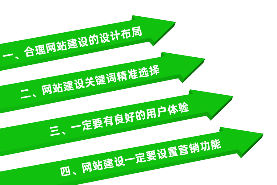 營(yíng)銷(xiāo)型網(wǎng)站建設(shè)主要的核心內(nèi)容分析